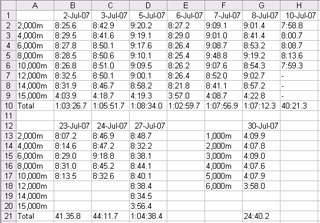 rowing results rowing results